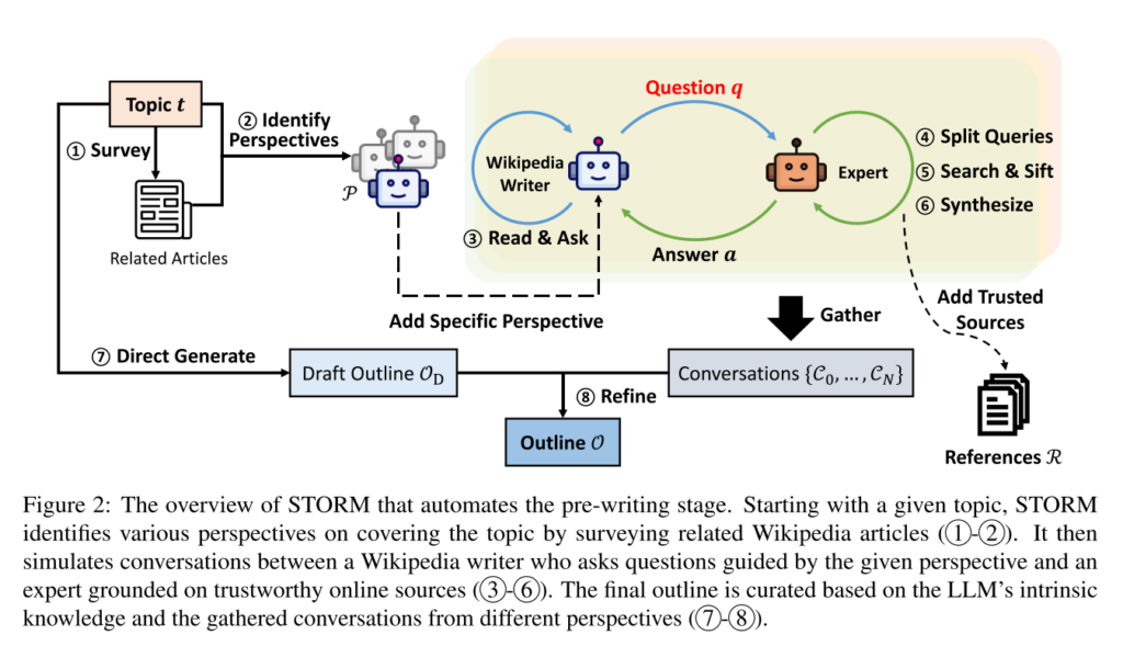 process description from https://arxiv.org/abs/2402.14207